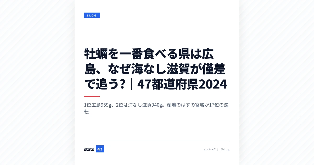 牡蠣を一番食べる県は広島、なぜ海なし滋賀が僅差で追う?｜47都道府県2024