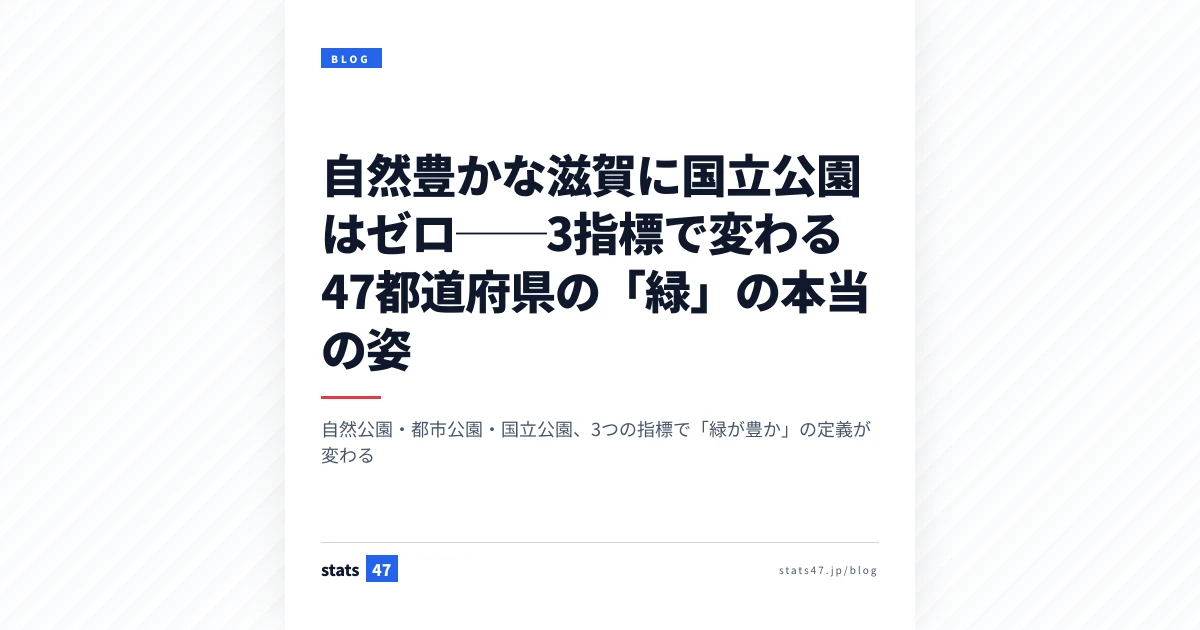 自然豊かな滋賀に国立公園はゼロ──3指標で変わる47都道府県の「緑」の本当の姿