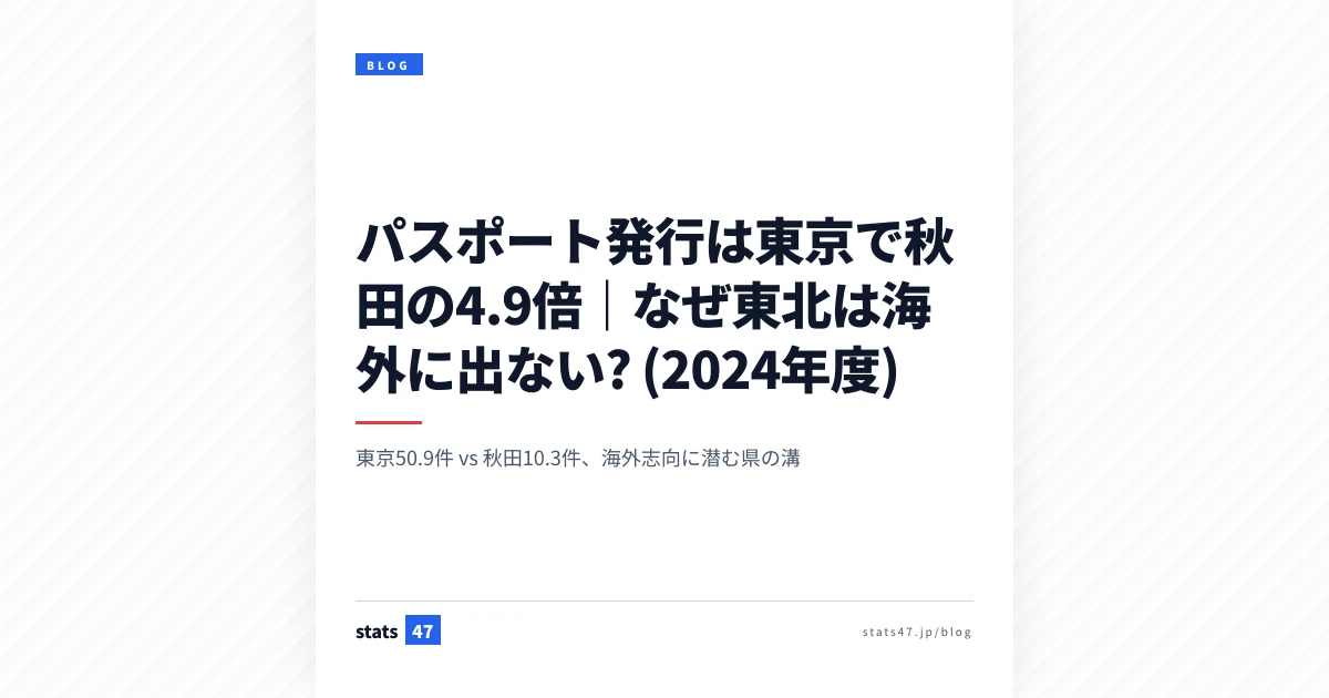 パスポート発行は東京で秋田の4.9倍｜なぜ東北は海外に出ない? (2024年度)