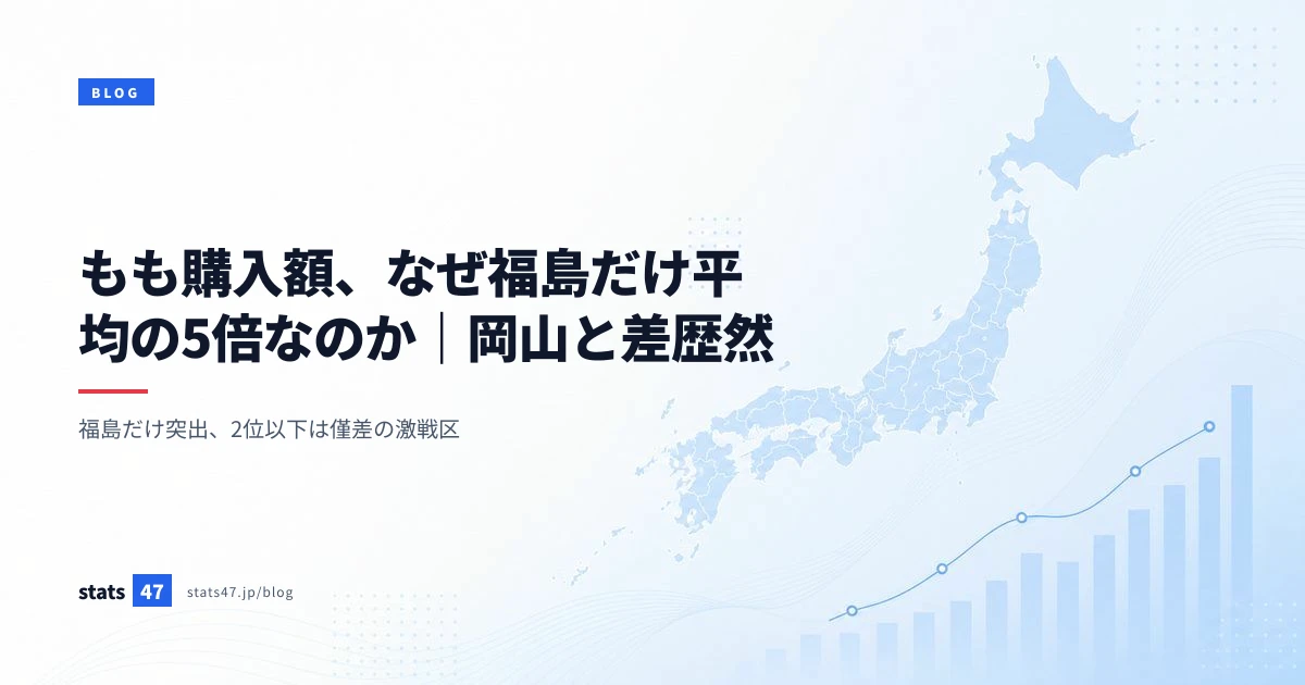 もも購入額、なぜ福島だけ平均の5倍なのか｜岡山と差歴然
