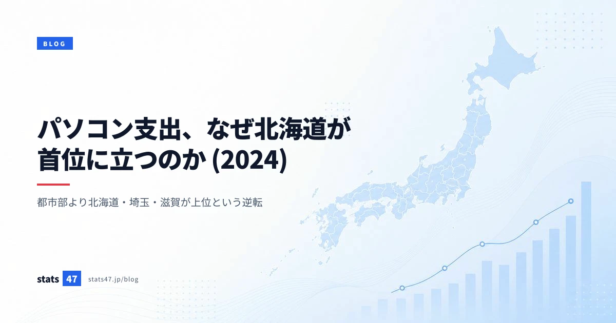 パソコン支出、なぜ北海道が首位に立つのか (2024)