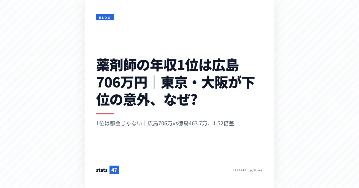 薬剤師の年収1位は広島706万円｜東京・大阪が下位の意外、なぜ?
