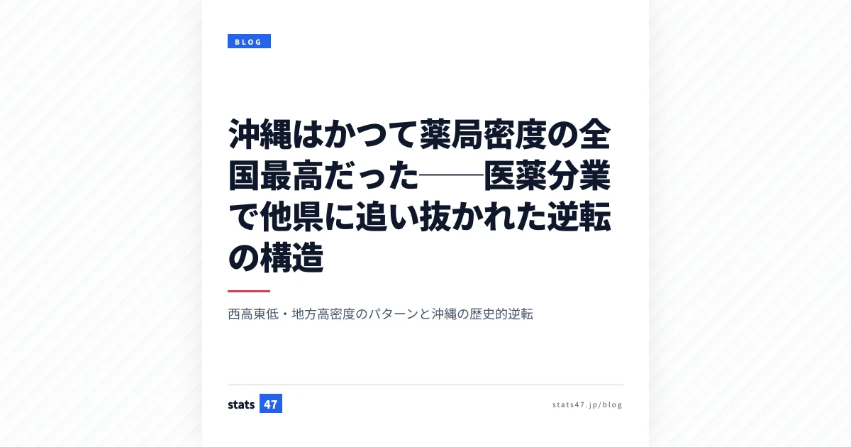 沖縄はかつて薬局密度の全国最高だった──医薬分業で他県に追い抜かれた逆転の構造