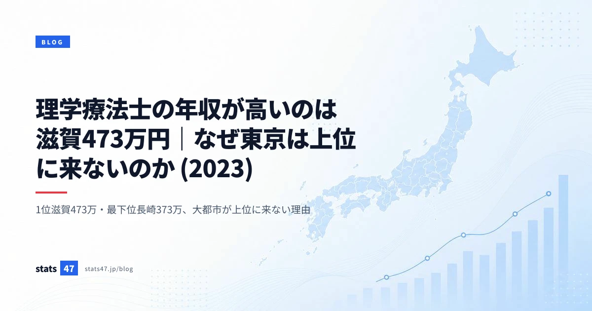 理学療法士の年収が高いのは滋賀473万円｜なぜ東京は上位に来ないのか (2023)