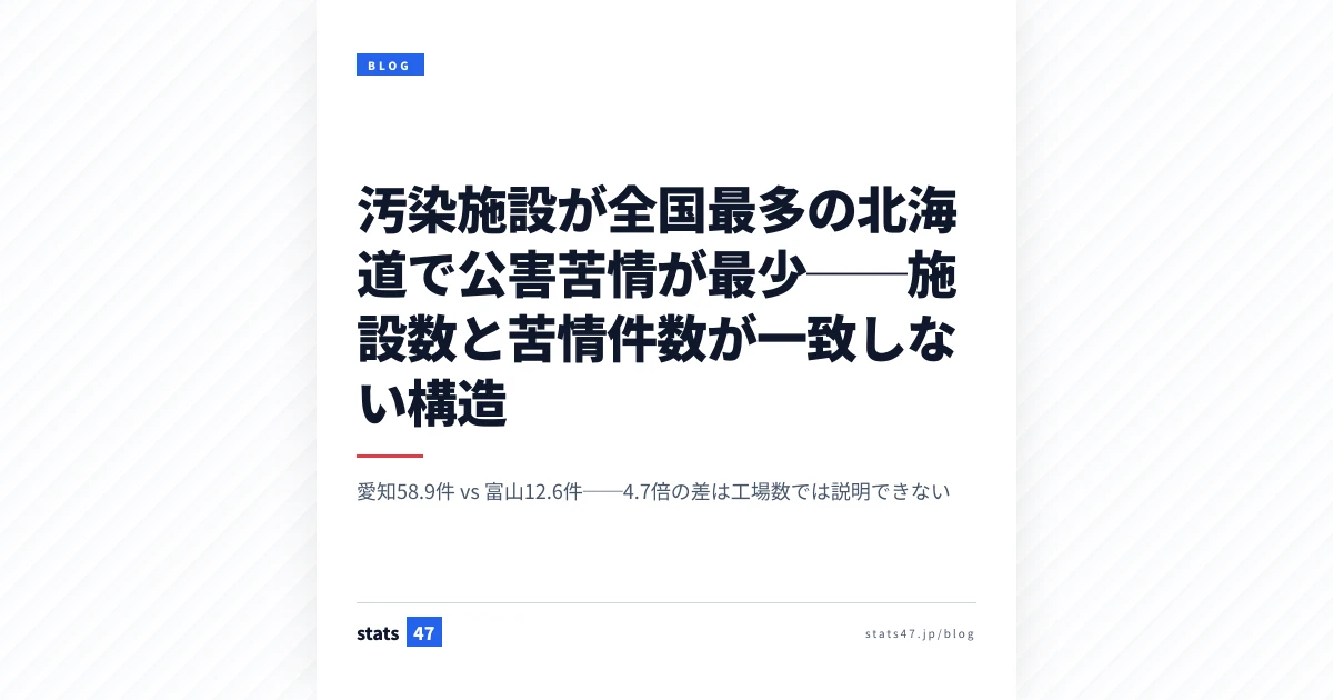 汚染施設が全国最多の北海道で公害苦情が最少──施設数と苦情件数が一致しない構造
