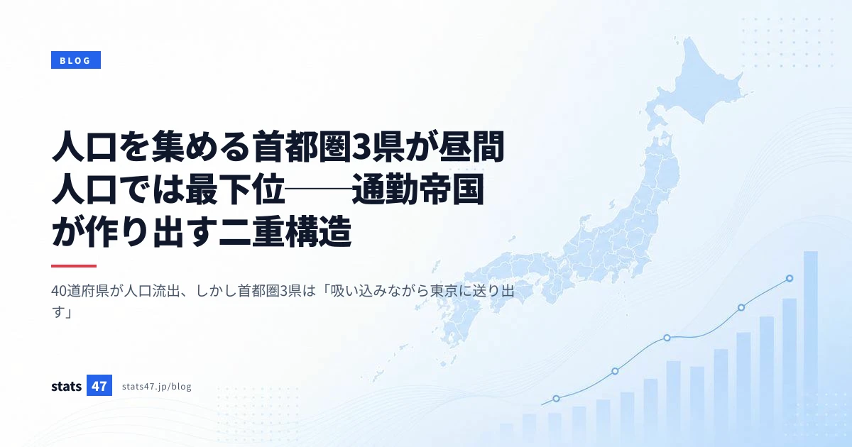 人口を集める首都圏3県が昼間人口では最下位──通勤帝国が作り出す二重構造