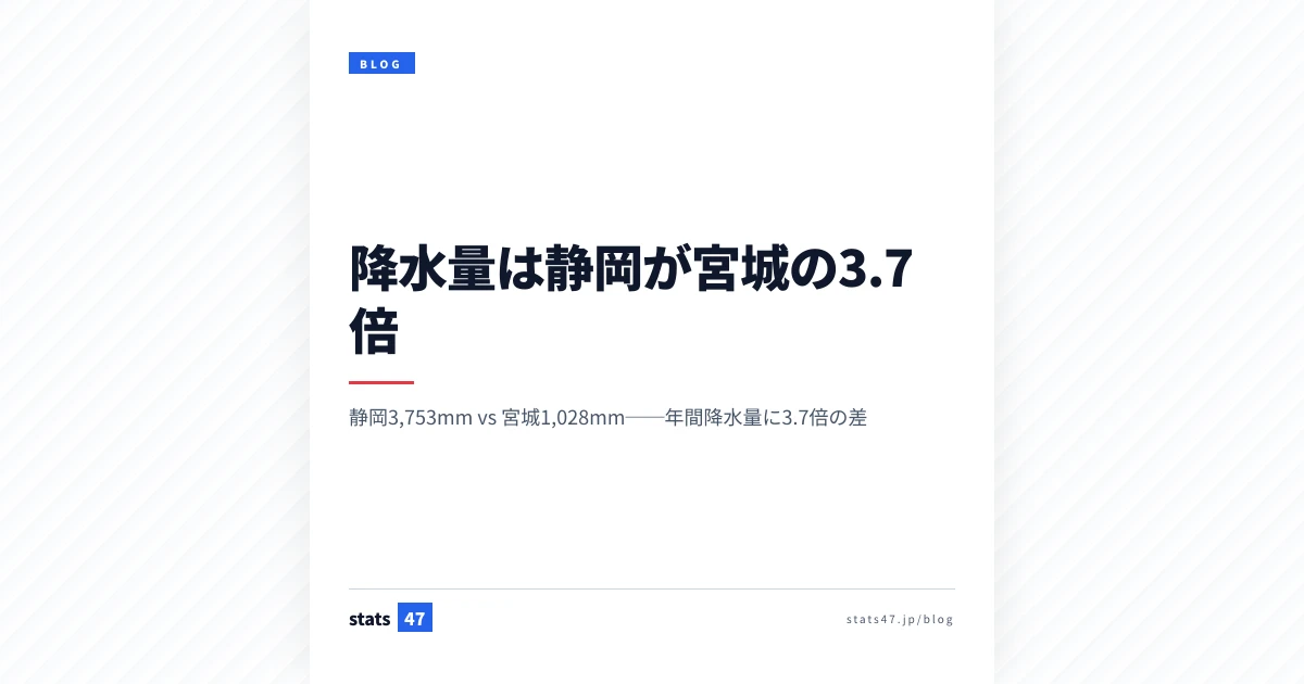 「雨が多い」と「雨の日が多い」は別物──47都道府県を4タイプに分類すると見えてくること
