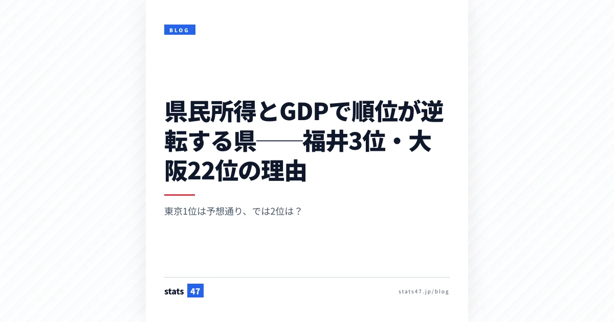 県民所得とGDPで順位が逆転する県──福井3位・大阪22位の理由