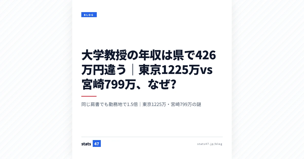大学教授の年収は県で426万円違う｜東京1225万vs宮崎799万、なぜ?