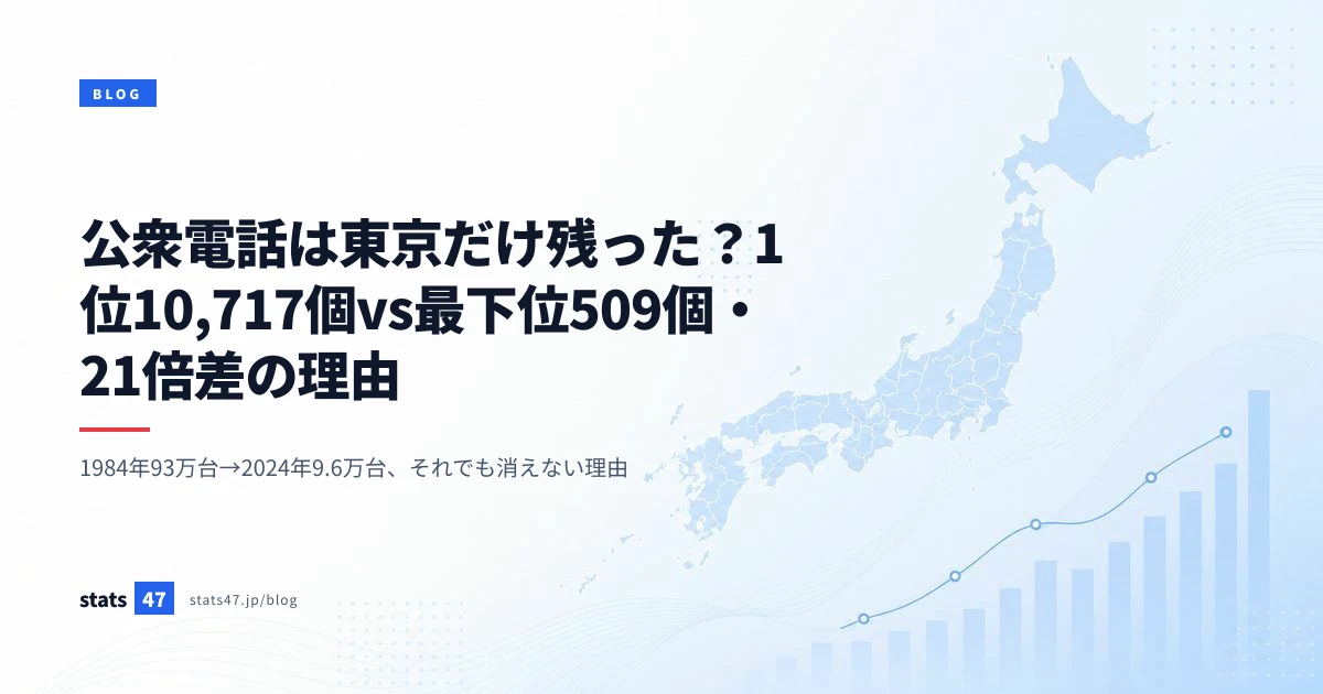 公衆電話は東京だけ残った？1位10,717個vs最下位509個・21倍差の理由