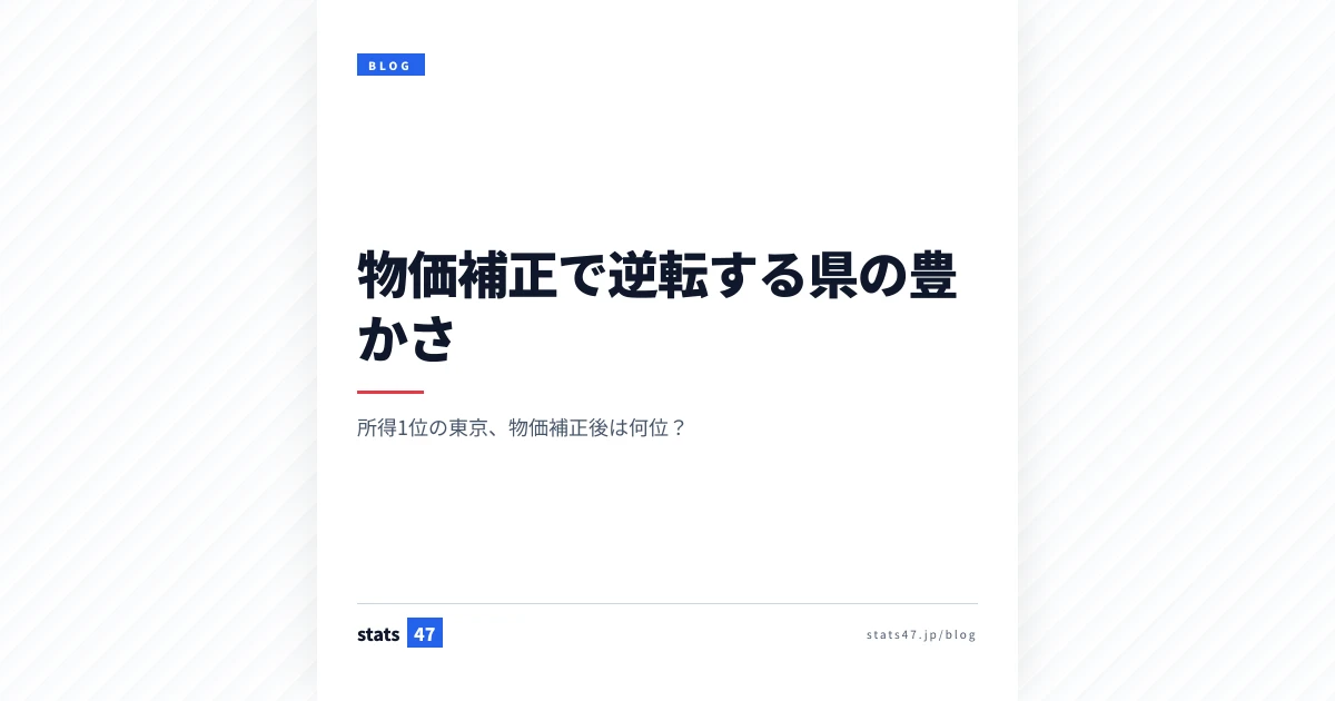 物価補正で逆転する県の豊かさ