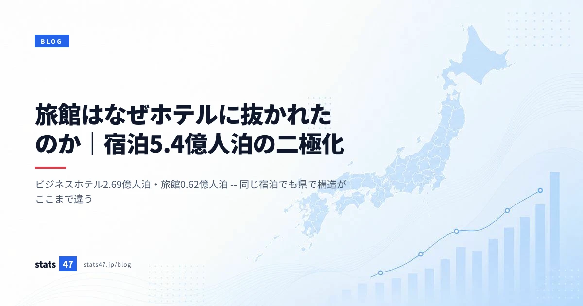 旅館はなぜホテルに抜かれたのか｜宿泊5.4億人泊の二極化
