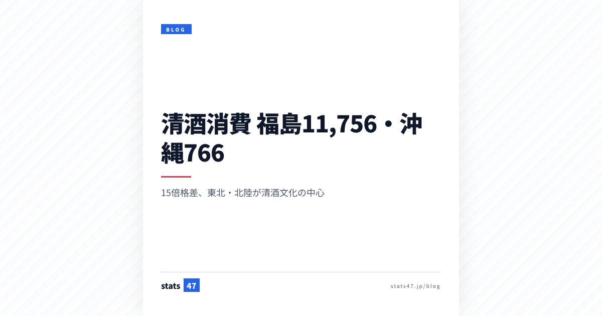 清酒消費 福島11,756・沖縄766の15倍格差
