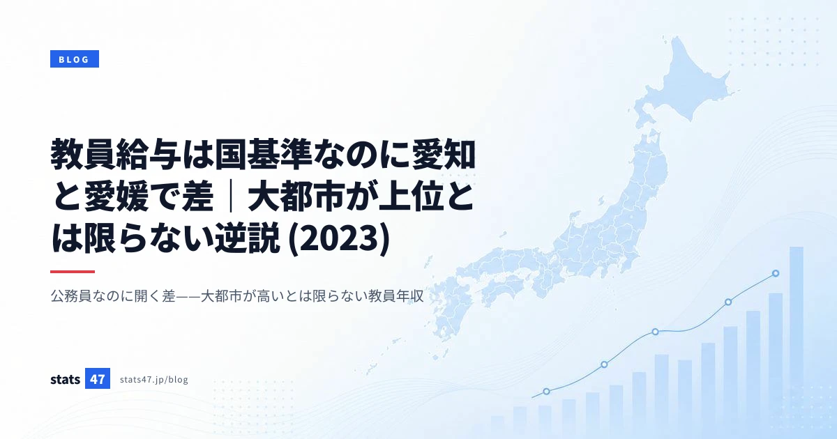 教員給与は国基準なのに愛知と愛媛で差｜大都市が上位とは限らない逆説 (2023)
