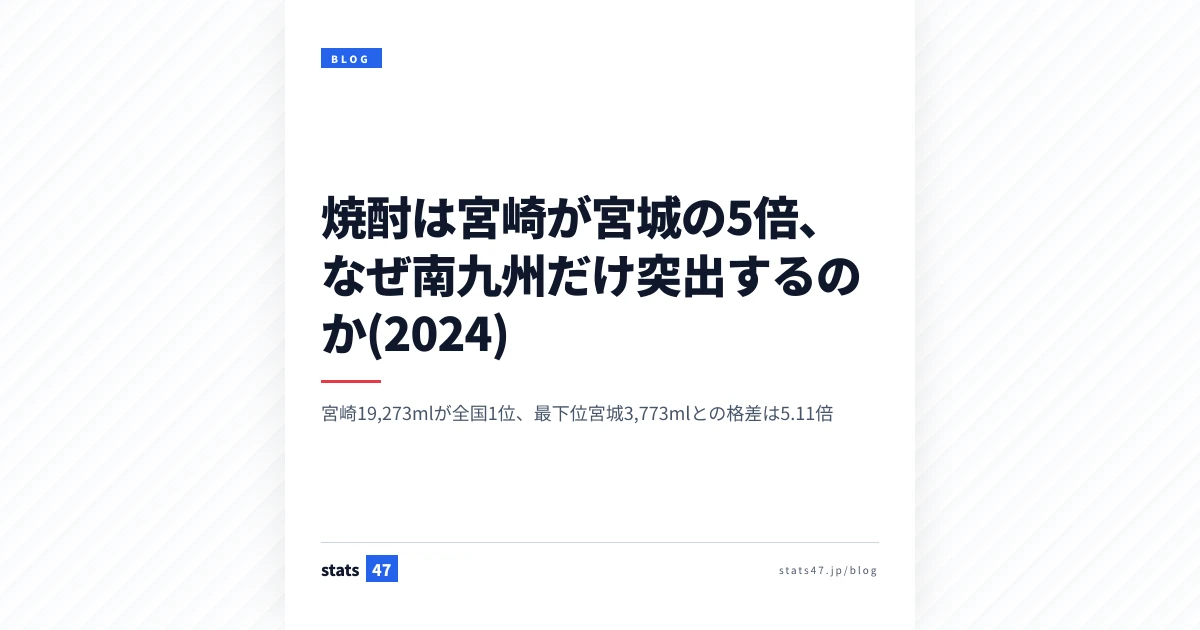 焼酎は宮崎が宮城の5倍、なぜ南九州だけ突出するのか(2024)