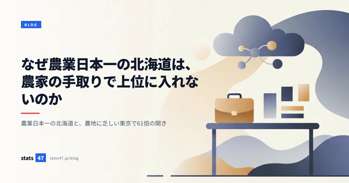 なぜ農業日本一の北海道は、農家の手取りで上位に入れないのか