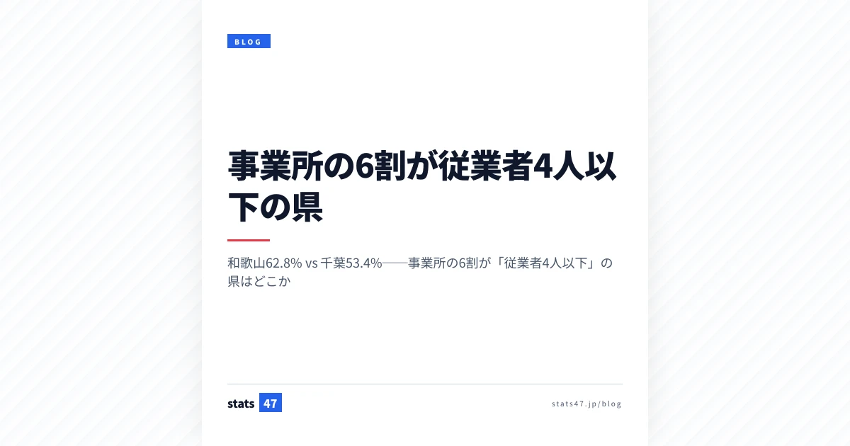 事業所の6割が従業者4人以下の県
