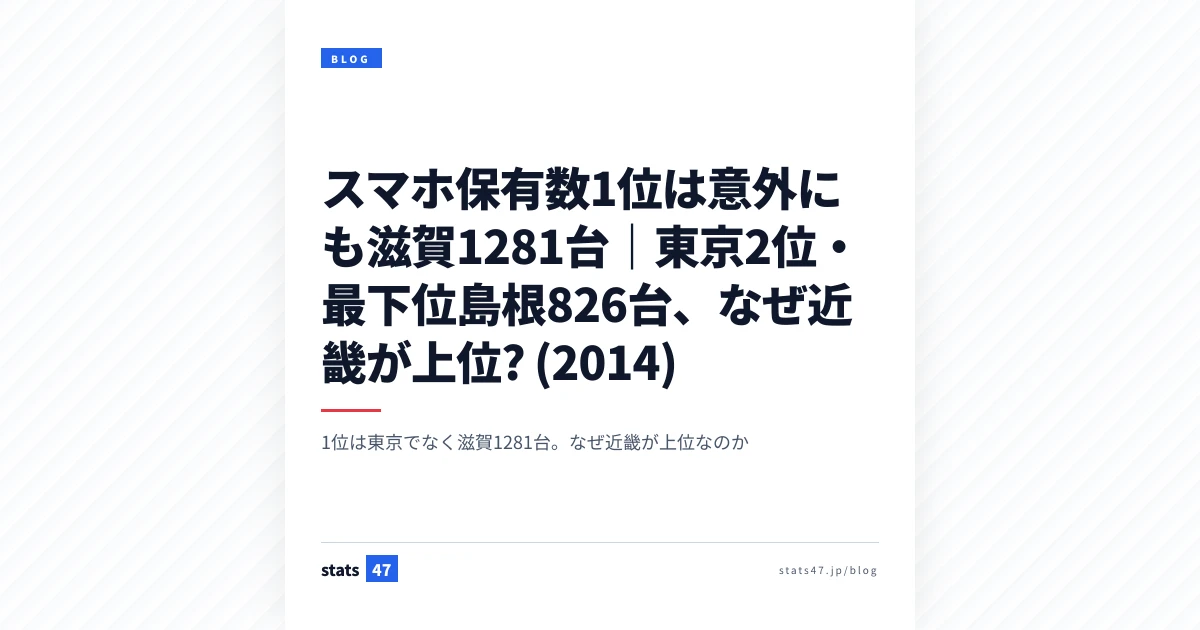 スマホ保有数1位は意外にも滋賀1281台｜東京2位・最下位島根826台、なぜ近畿が上位? (2014)