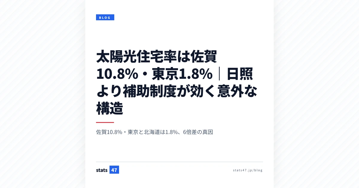 太陽光住宅率は佐賀10.8%・東京1.8%｜日照より補助制度が効く意外な構造