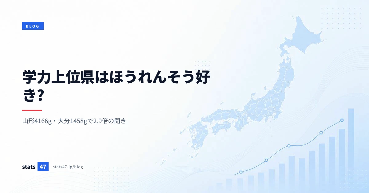 学力上位県はほうれんそう好き?