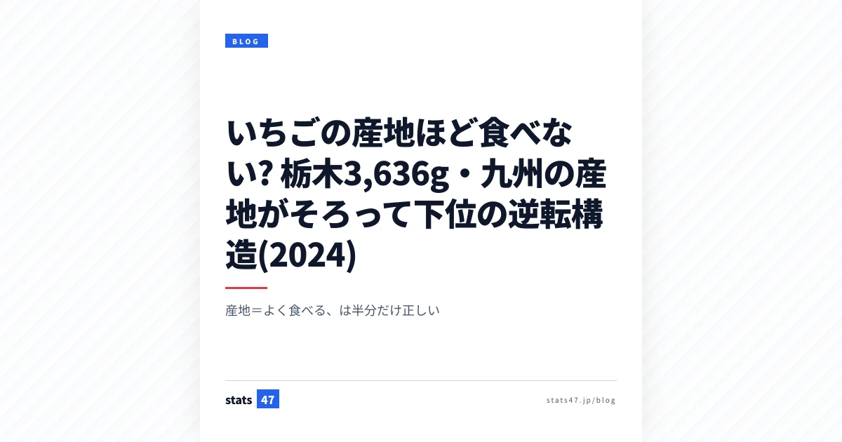 いちごの産地ほど食べない? 栃木3,636g・九州の産地がそろって下位の逆転構造(2024)