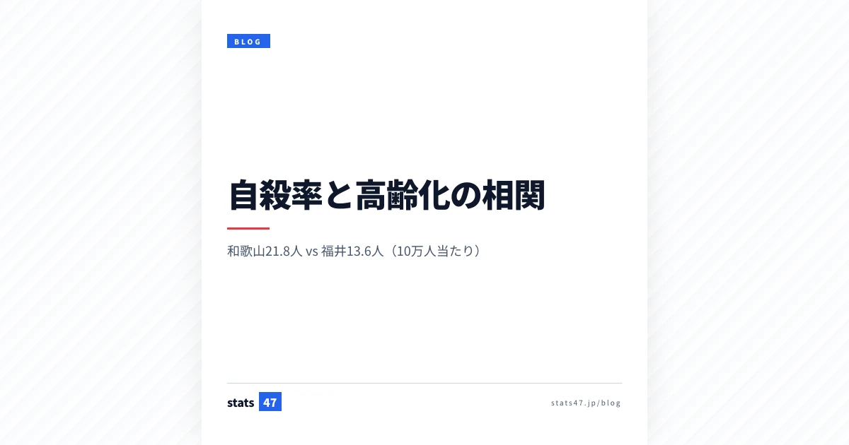 自殺率と高齢化の相関