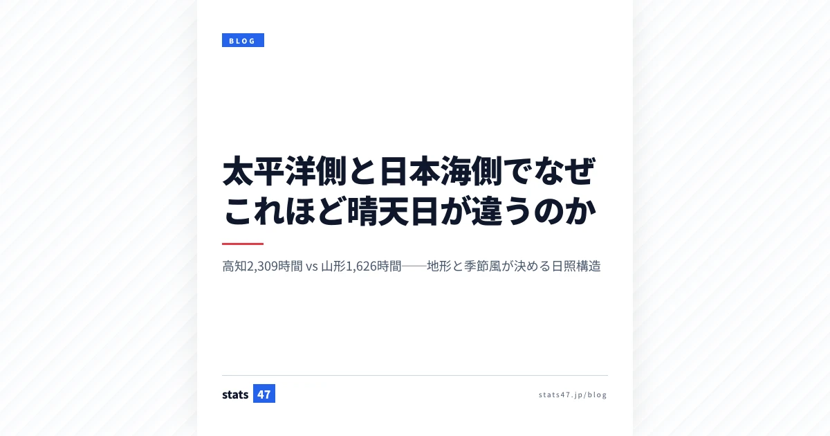 太平洋側と日本海側でなぜこれほど晴天日が違うのか
