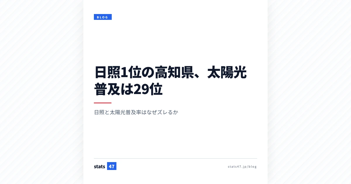 日照1位の高知県、太陽光パネル普及は29位の謎