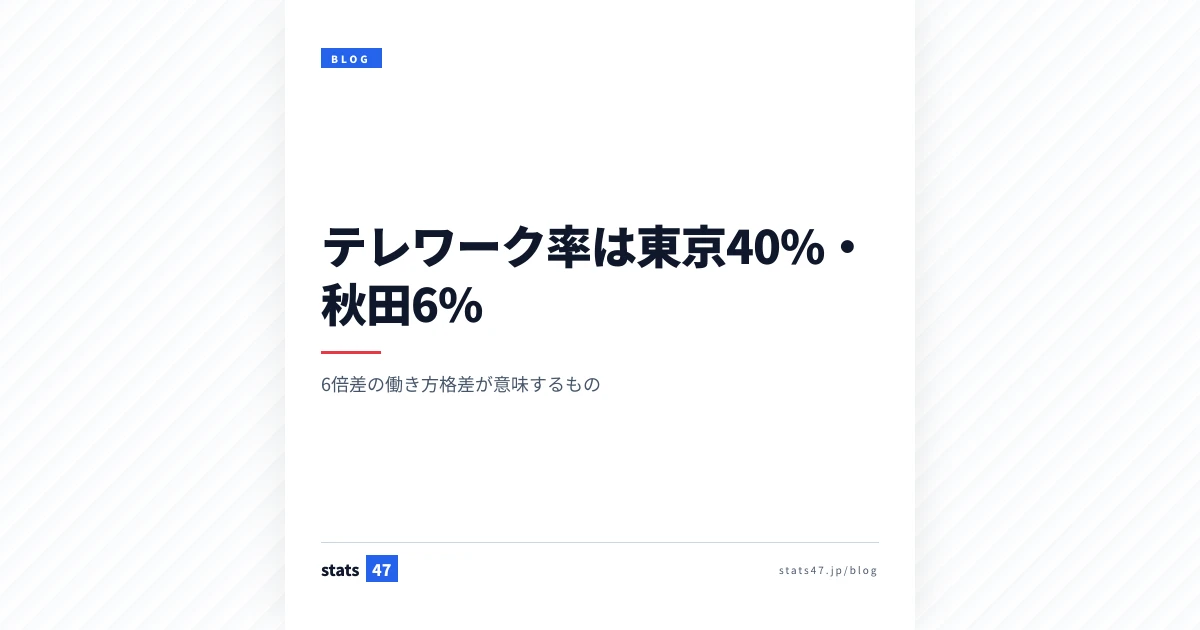 テレワーク率は東京40%・秋田6%