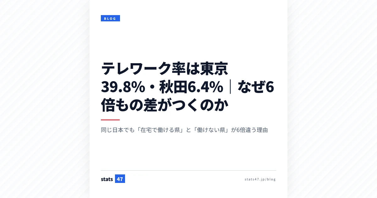 テレワーク率は東京39.8%・秋田6.4%｜なぜ6倍もの差がつくのか