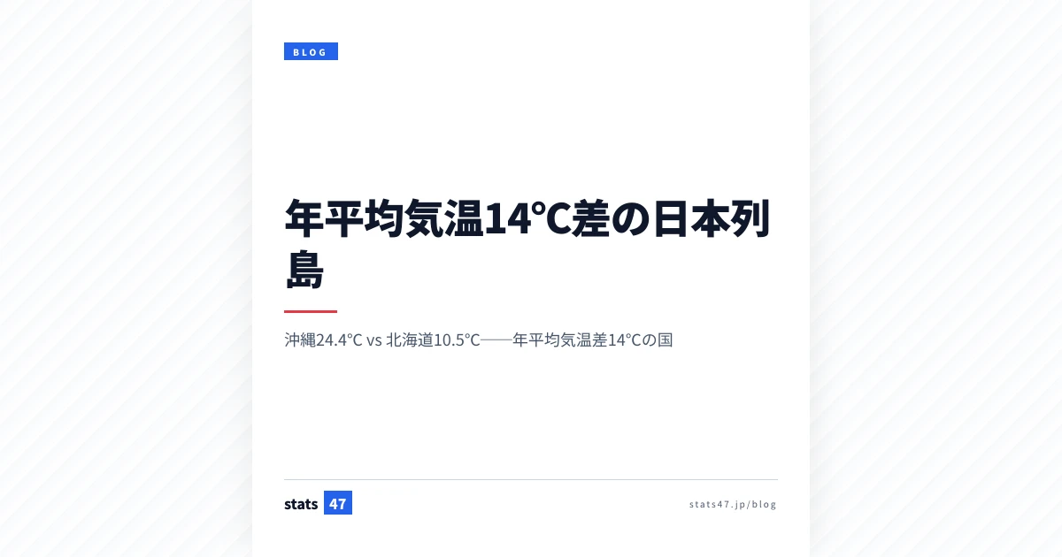最も猛暑日が多い県は沖縄ではなく京都