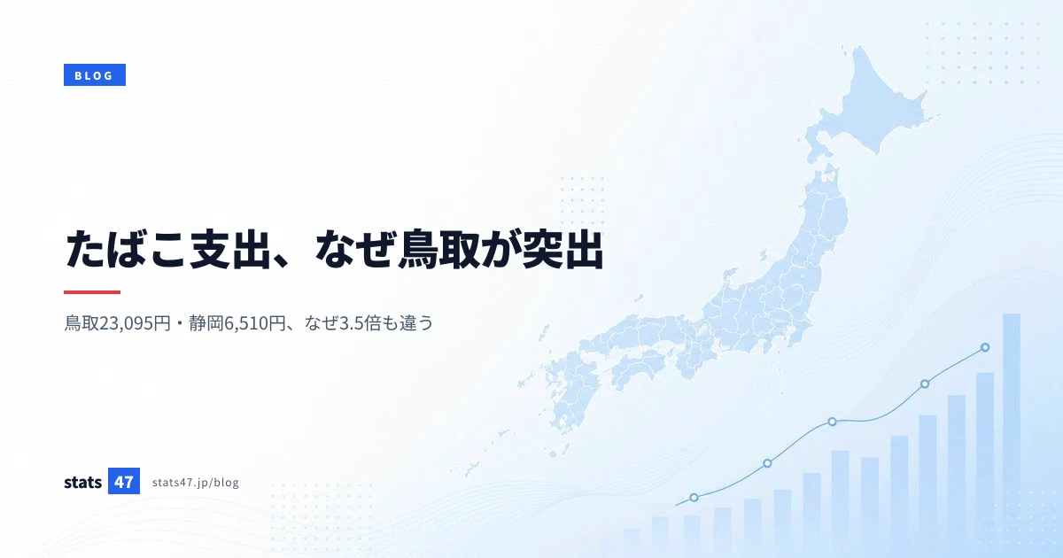 たばこ支出、なぜ鳥取が突出