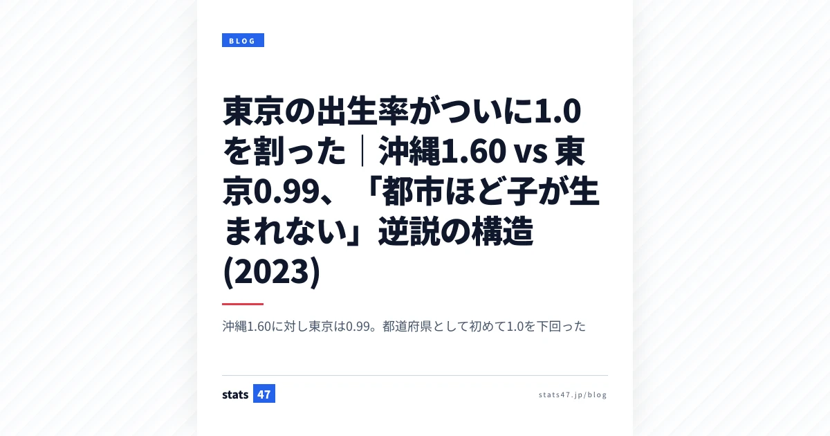 東京の出生率がついに1.0を割った｜沖縄1.60 vs 東京0.99、「都市ほど子が生まれない」逆説の構造 (2023)