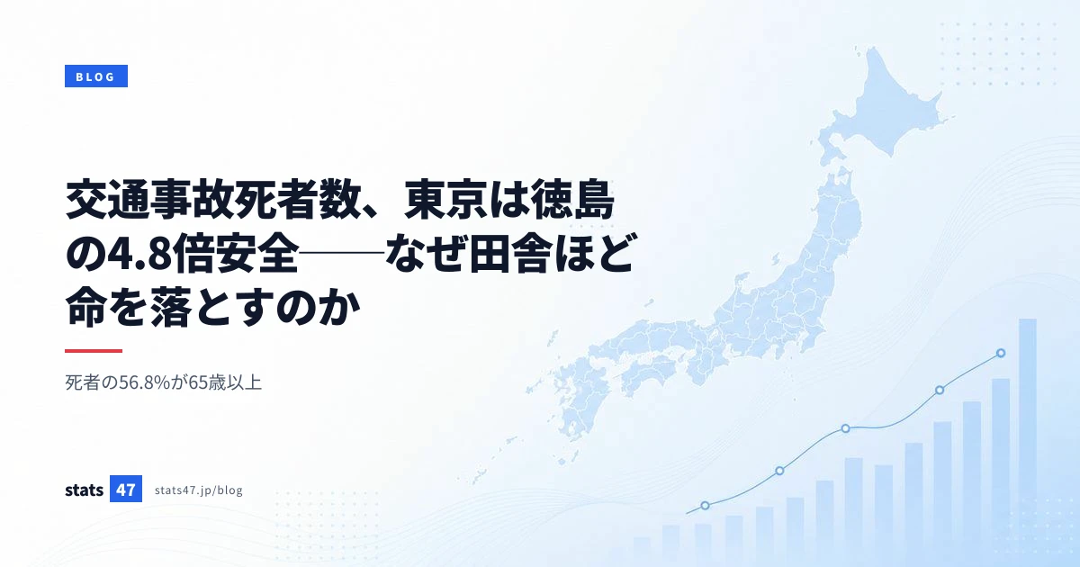 交通事故死者数、東京は徳島の4.8倍安全──なぜ田舎ほど命を落とすのか