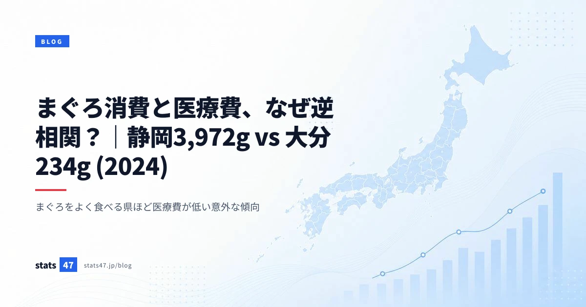 まぐろ消費と医療費、なぜ逆相関？｜静岡3,972g vs 大分234g (2024)
