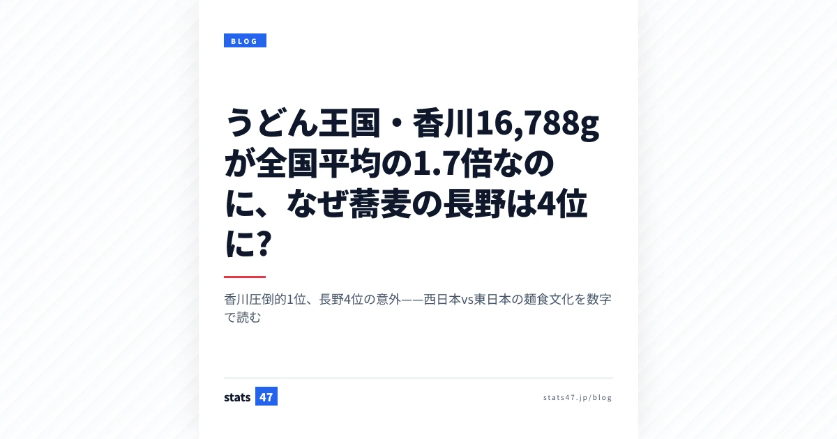 うどん王国・香川16,788gが全国平均の1.7倍なのに、なぜ蕎麦の長野は4位に?