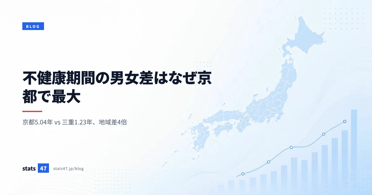 不健康期間の男女差はなぜ京都で最大