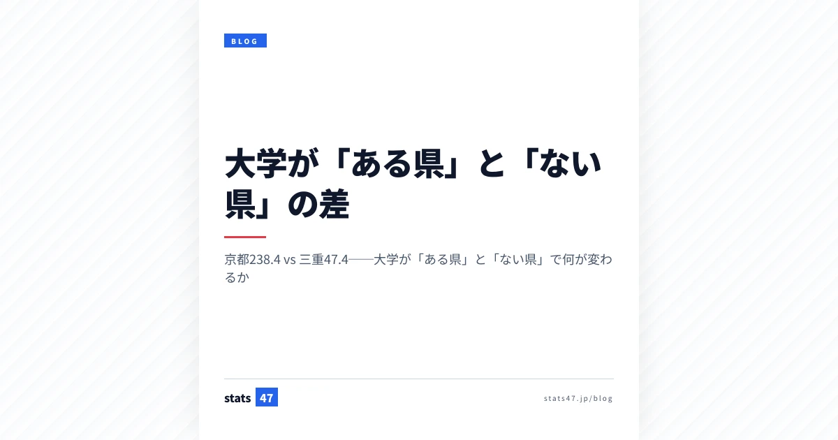大学が「ある県」と「ない県」の差