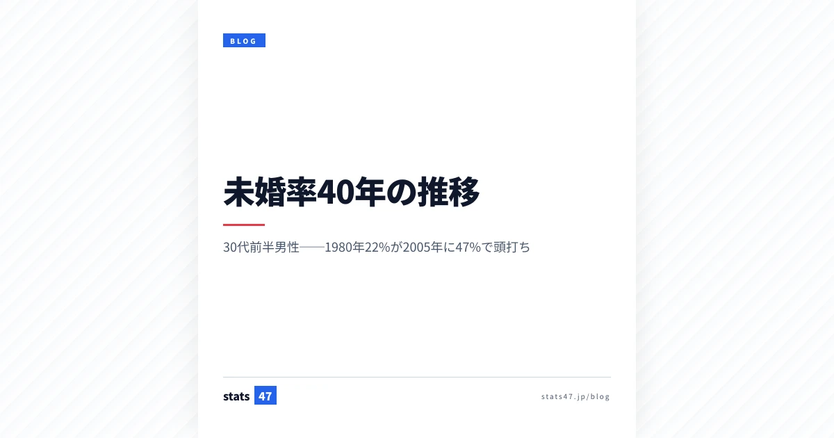 未婚率40年の推移