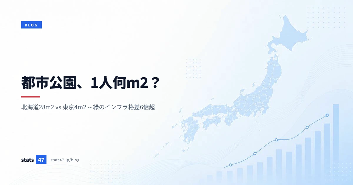 都市公園、1人何m2？