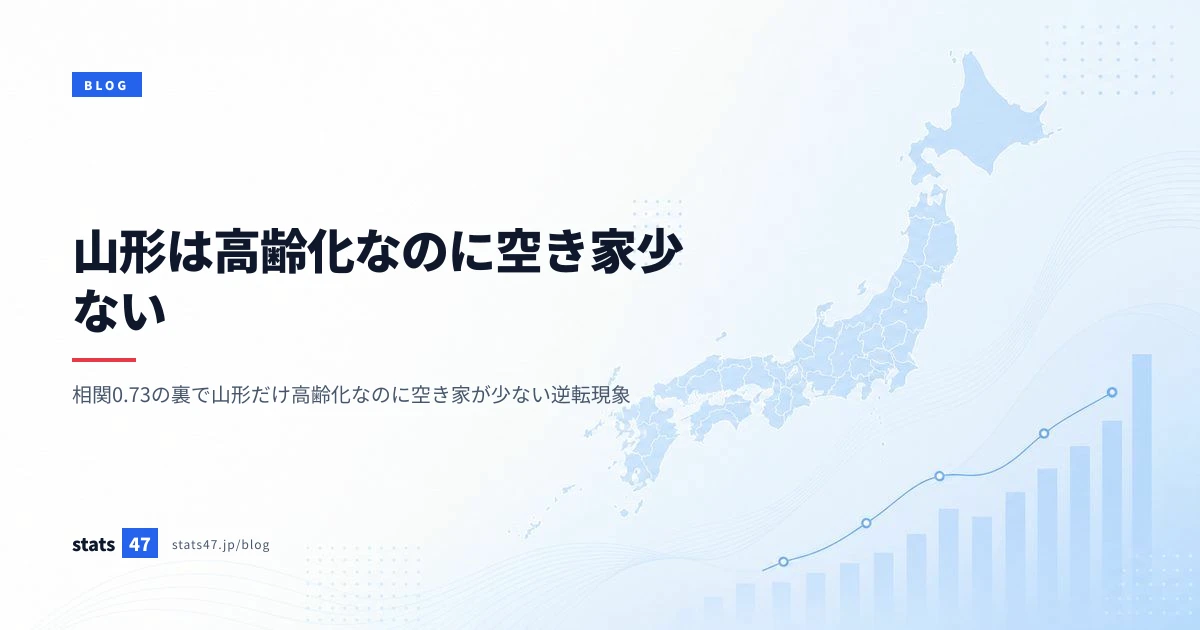 山形は高齢化なのに空き家少ない