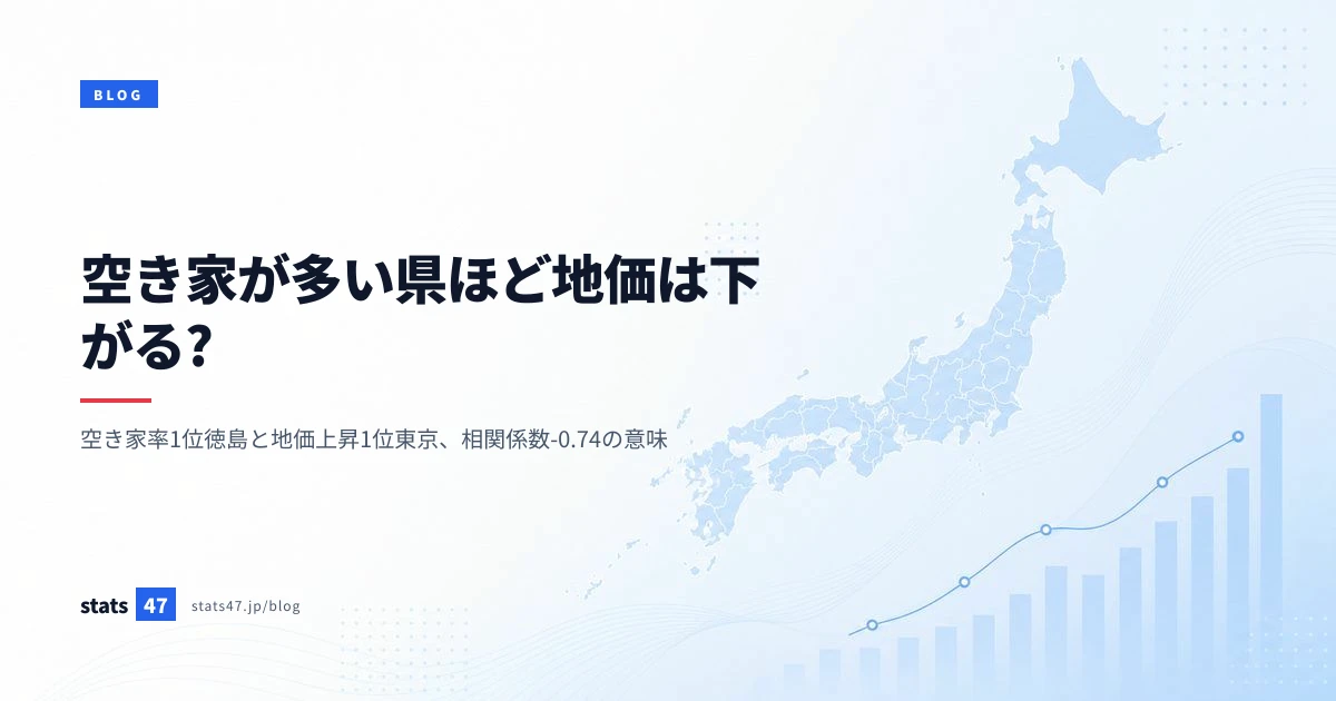 空き家が多い県ほど地価は下がる?