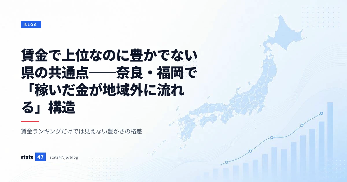 賃金で上位なのに豊かでない県の共通点──奈良・福岡で「稼いだ金が地域外に流れる」構造