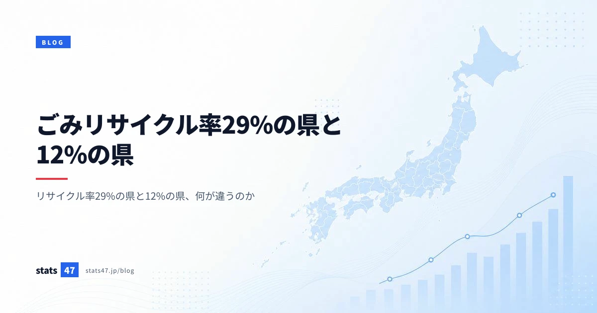 ごみリサイクル率29%の県と12%の県