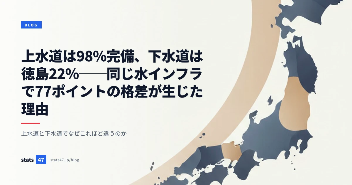 上水道は98%完備、下水道は徳島22%──同じ水インフラで77ポイントの格差が生じた理由