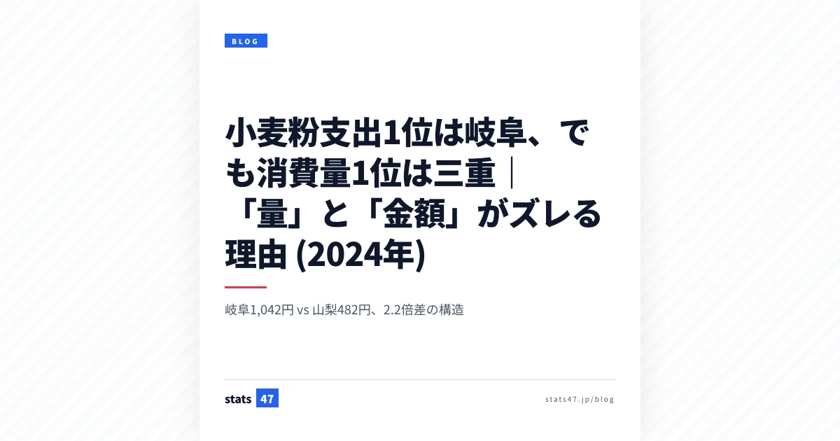 小麦粉支出1位は岐阜、でも消費量1位は三重｜「量」と「金額」がズレる理由 (2024年)