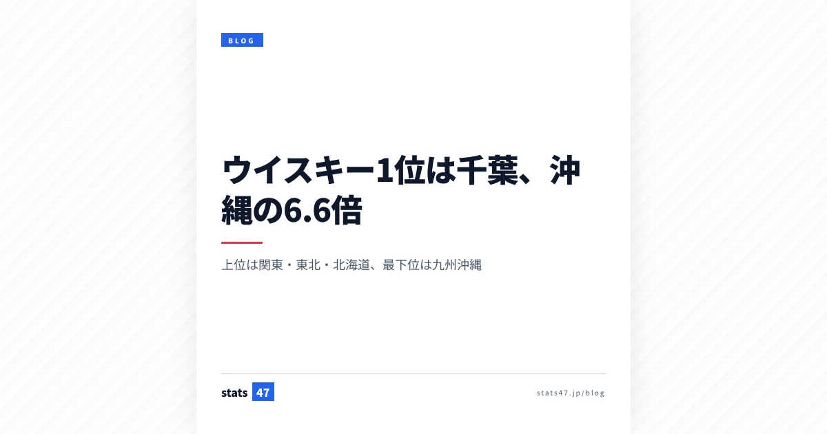 ウイスキー1位は千葉、沖縄の6.6倍