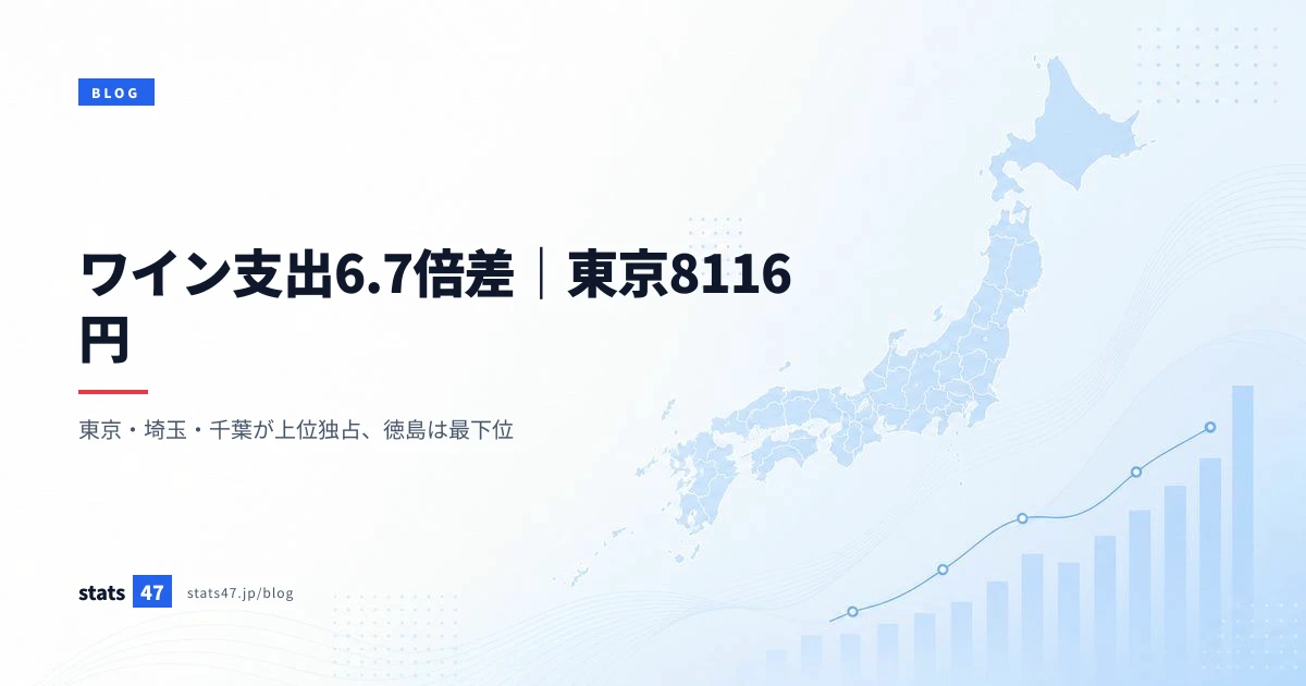 ワイン支出6.7倍差｜東京8116円