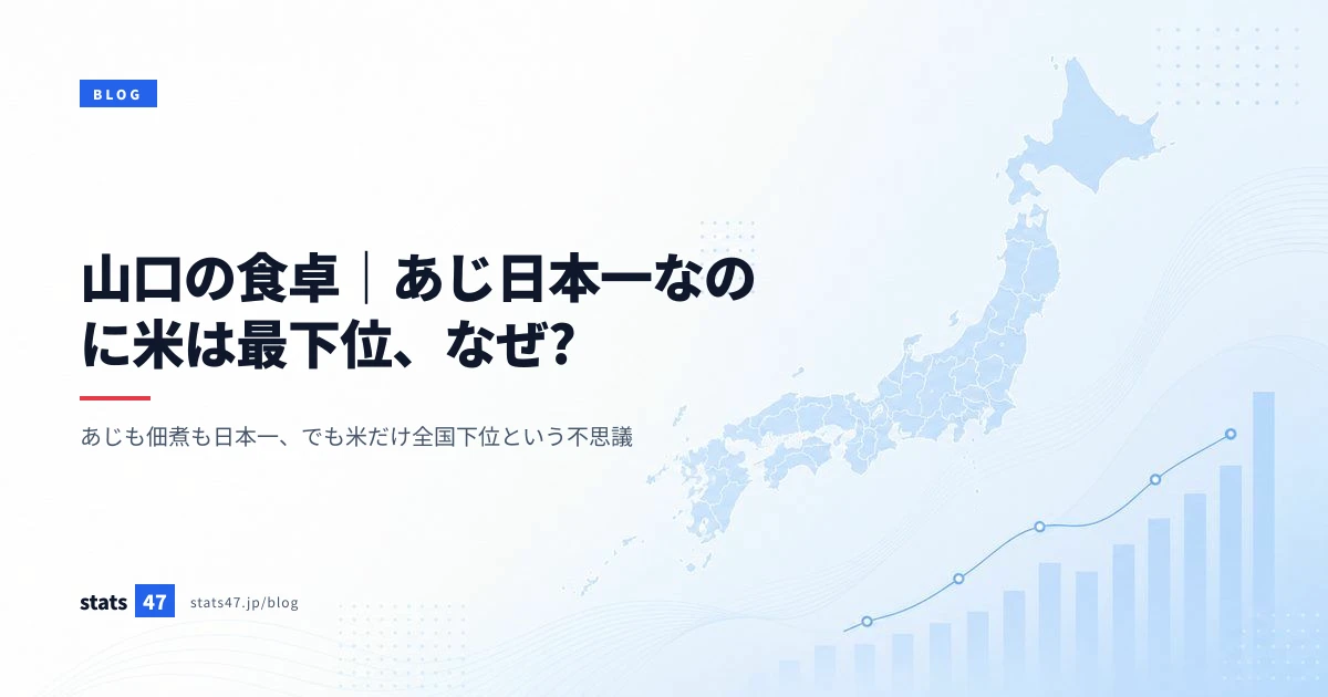 山口の食卓｜あじ日本一なのに米は最下位、なぜ?