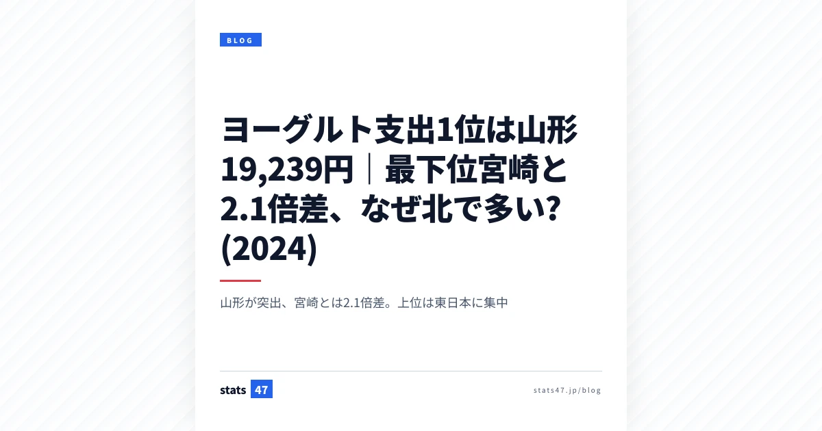 ヨーグルト支出1位は山形19,239円｜最下位宮崎と2.1倍差、なぜ北で多い? (2024)